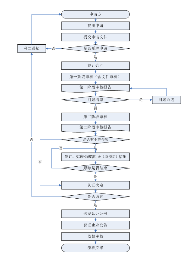 合肥企业知识产权管理规范认证