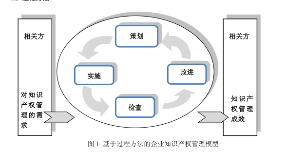 合肥企业知识产权管理规范贯标