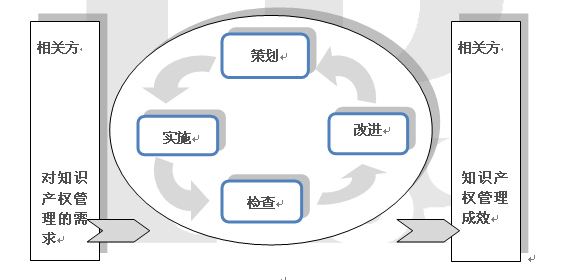 合肥企业知识产权管理规范贯标