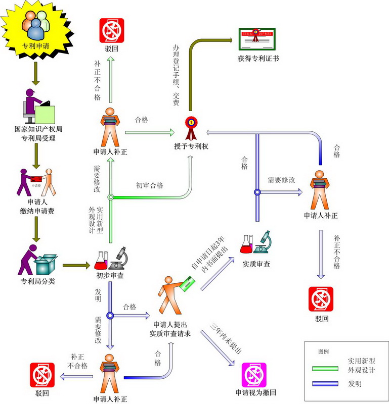 合肥专利申请