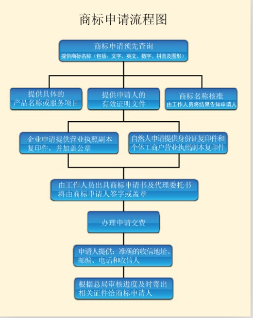 合肥商标注册