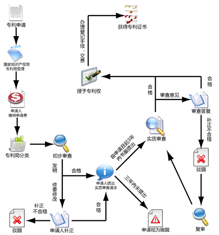 发明专利申请