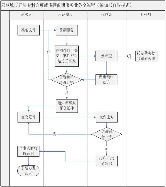 安徽合肥知识产权质押融资