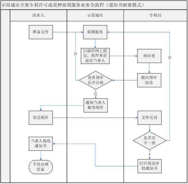 安徽合肥知识产权质押融资