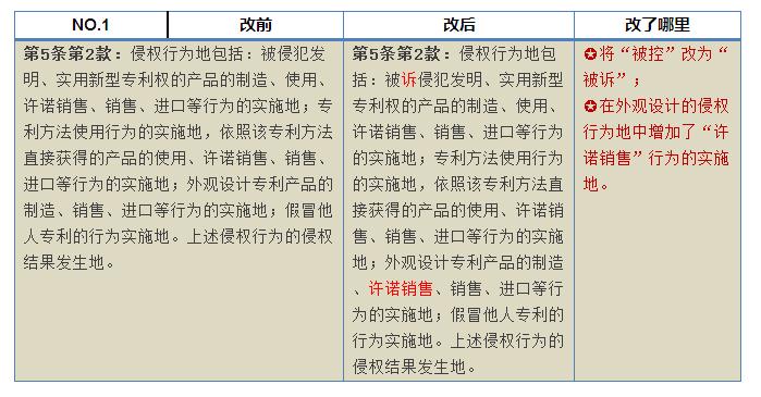 合肥专利律师侵权