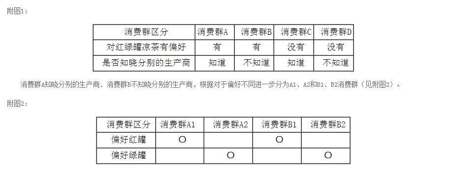 合肥虚假宣传不正当竞争