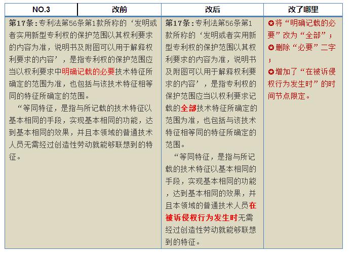 合肥专利律师侵权