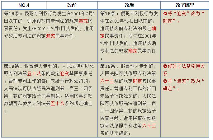 合肥专利律师侵权