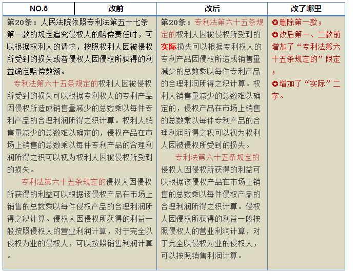 合肥专利律师侵权