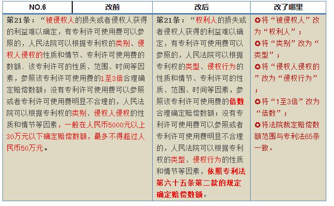 合肥专利律师侵权