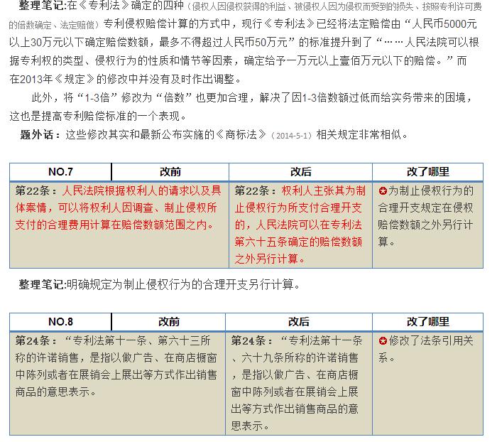 合肥专利律师侵权