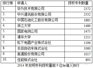 发明专利申请检索