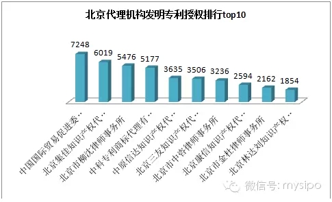 发明专利申请检索