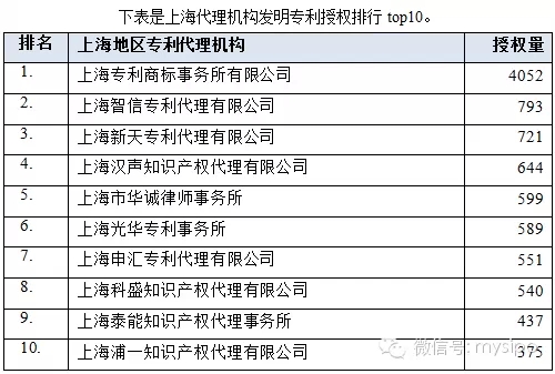 发明专利申请检索