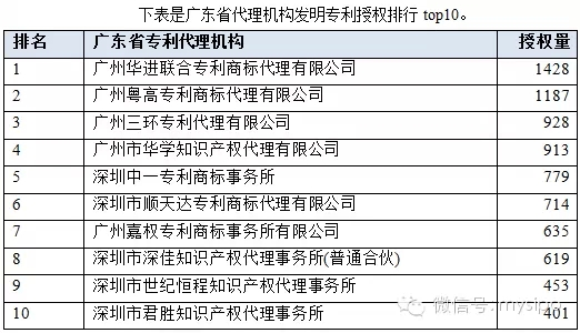 发明专利申请检索