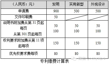 发明专利申请检索