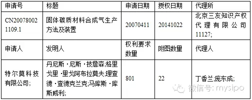 发明专利申请检索