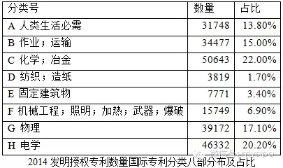 发明专利申请检索