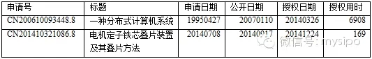 发明专利申请检索
