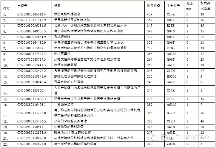 发明专利申请检索