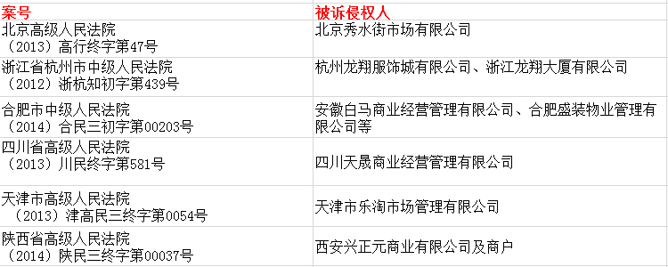 企业商标打假律师