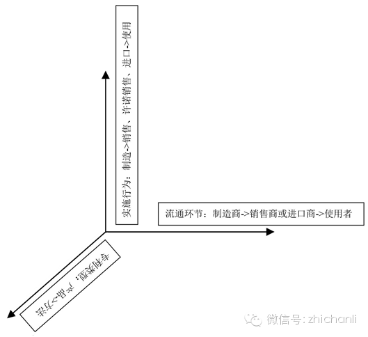 专利侵权合法来源抗辩