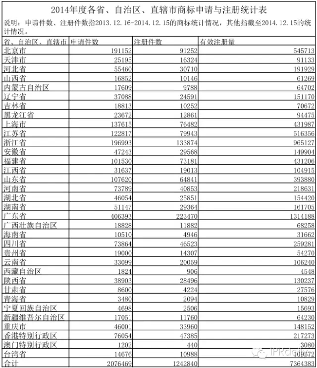 2014安徽专利商标申请量