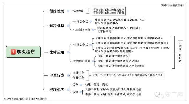 合肥域名争议解决律师