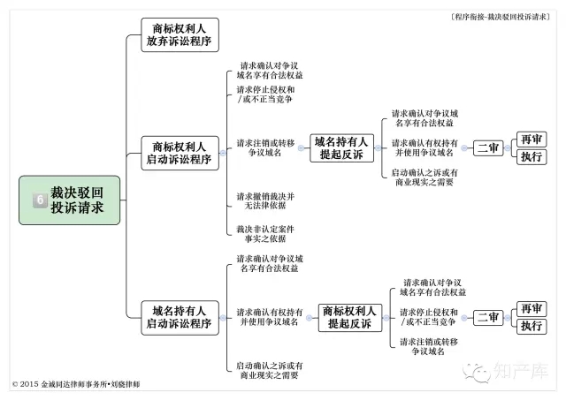 合肥域名争议解决律师