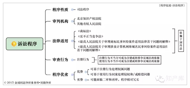 合肥域名争议解决律师