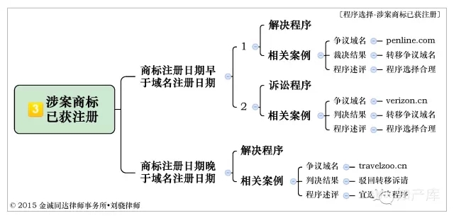 合肥域名争议解决律师