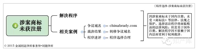 合肥域名争议解决律师