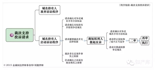 合肥域名争议解决律师