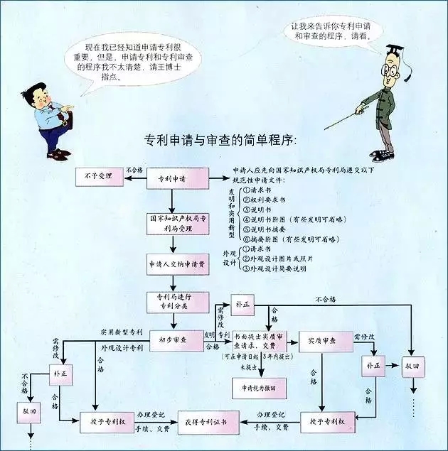 合肥专利申请