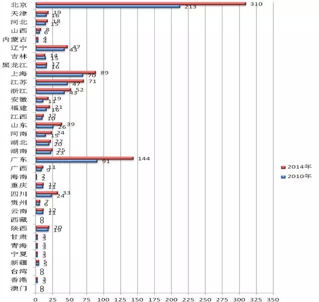 合肥专利申请