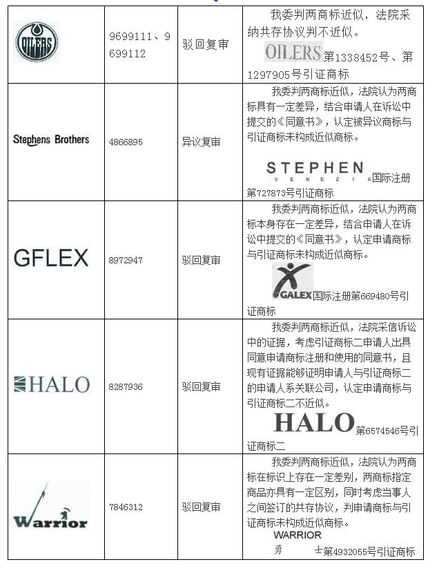商标注册时的商标共存协议