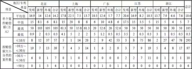 专利侵权法定赔偿