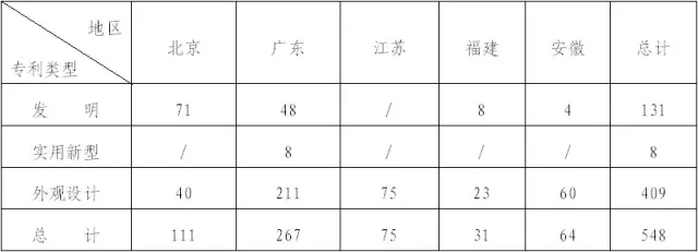 专利侵权法定赔偿