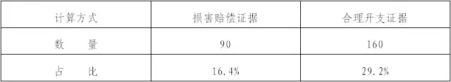 专利侵权法定赔偿