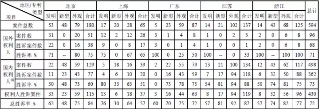 专利侵权法定赔偿