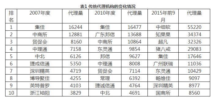 合肥商标代理注册公司