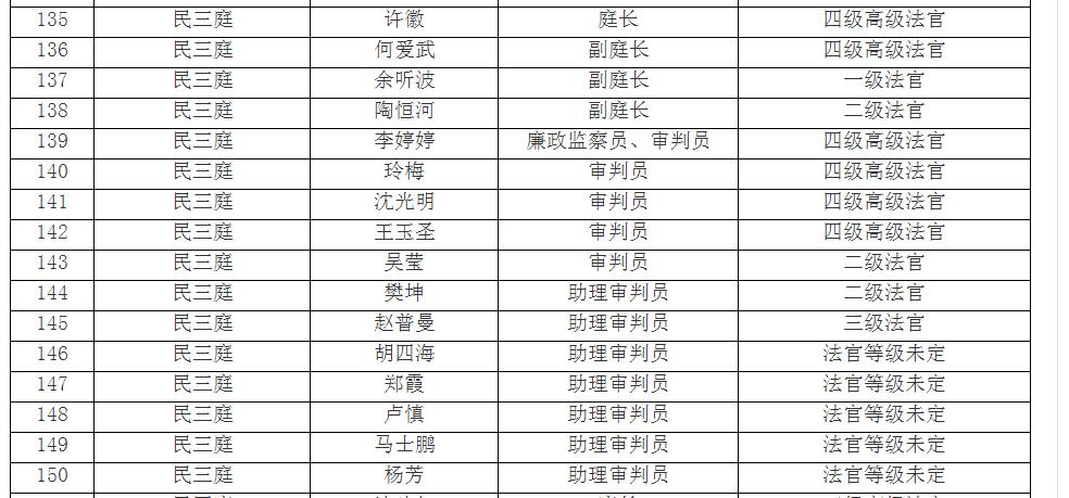 安徽省高级人民法院民三庭许徽、何爱武、余听波、陶恒河、沈光明、王玉圣、吴莹等法官参与审理的部分知识产权案件