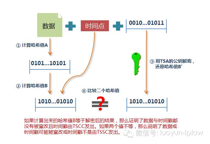 时间戳原理