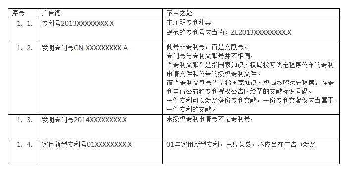 广告中专利违法行为