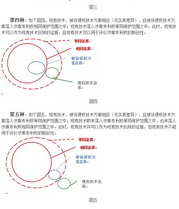 专利侵权诉讼中现有技术抗辩