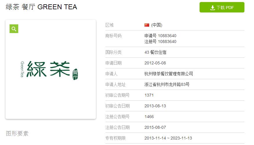 合肥陈军知识产权律师团队近来观注到杭州餐饮企业绿茶餐厅在全国范围内进行商标维权打假