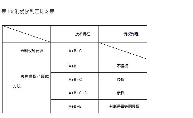 合肥专利律师专利侵权