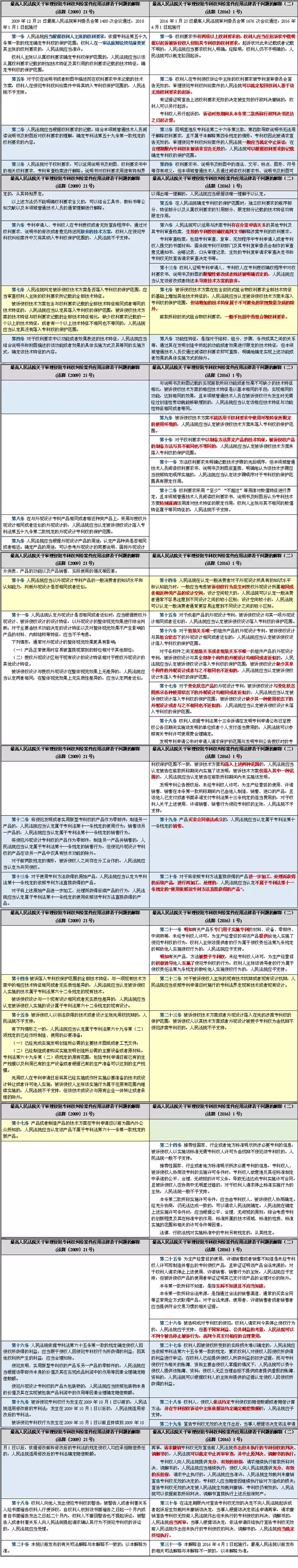 最高院专利侵权司法解释