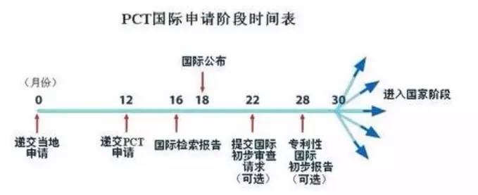 pct专利申请