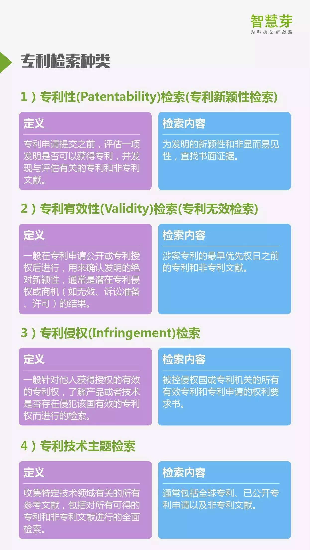 专利检索